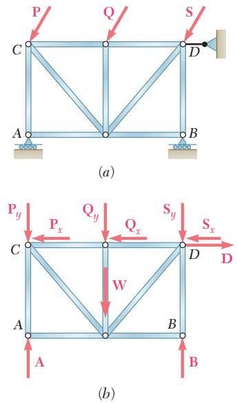 İki boyutlu rijit - cisim dengesi Şekil (a) da gösterilen örnekte, makas A ve B noktalarında tekerlek, D noktasında kısa bağlantı ile denge halinde durmaktadır.