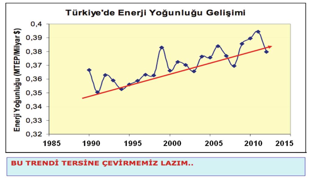 1 TEP, 1 ton petrolün yakılmasıyla elde edilecek enerjiye tekabül etmektedir ki, bu da yaklaşık 107 Kcal (kilokalori) ye, 41,8x109 joule e ve 11,6x103 kwh a karşılık gelmektedir.