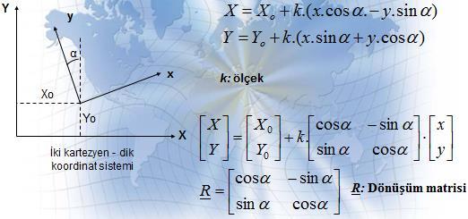 MATEMATİK TEMELLER İki boyutlu koordinat dönüşümü (Benzerlik dönüşümü):