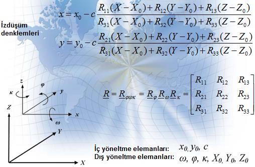 MATEMATİK TEMELLER Fotoğraf ile Nesne Uzayı