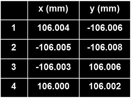 TANIMLAR Orta Nokta Orta Nokta: Fotoğraf çerçeve işaretlerinin geometrik olarak ortası ve fotoğraf koordinat sisteminin (x, y)