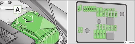 Motor bölmesindeki sigortalar Şek. 159 Motor bölmesindeki sigorta kutusu kapağı/sigorta kutusunun şematik gösterimi bkz.