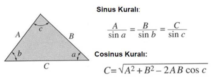 Grafik metodu: Şekil 3.