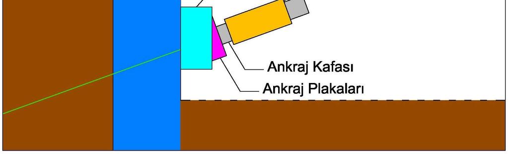 ANKRAJLI