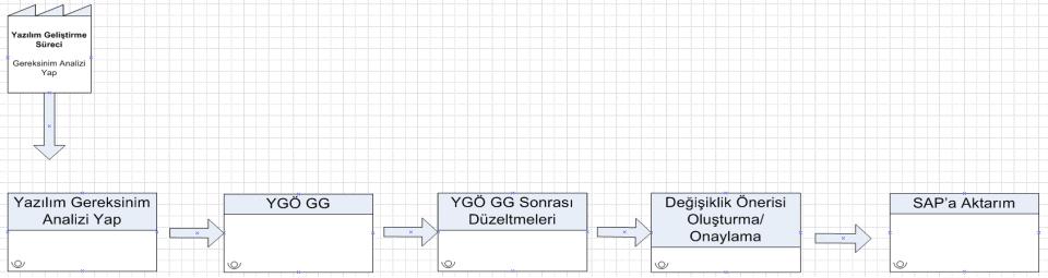 Şekil-2.