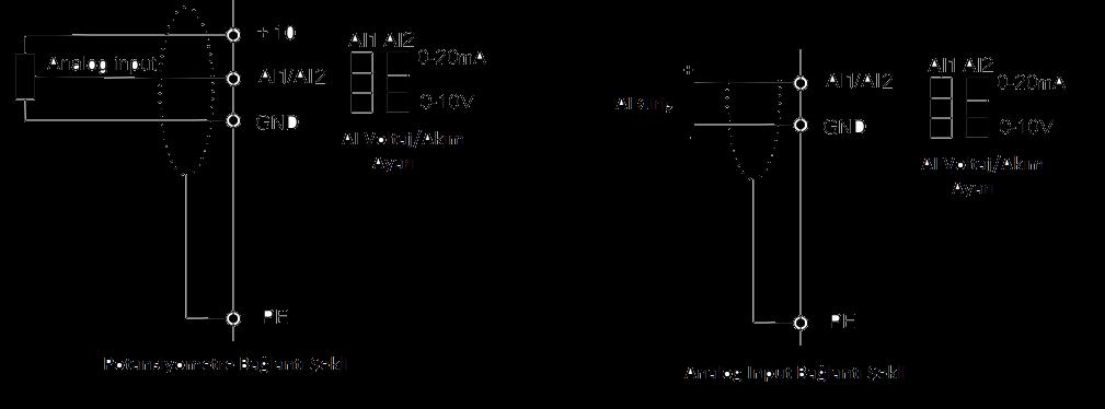 Yukarı belirtilen parametre ayarlarına göre P02.04 = 3 ve AI1 kullanılıyor ise P10.01 = 01, AI2 kullanılıyor ise P10.