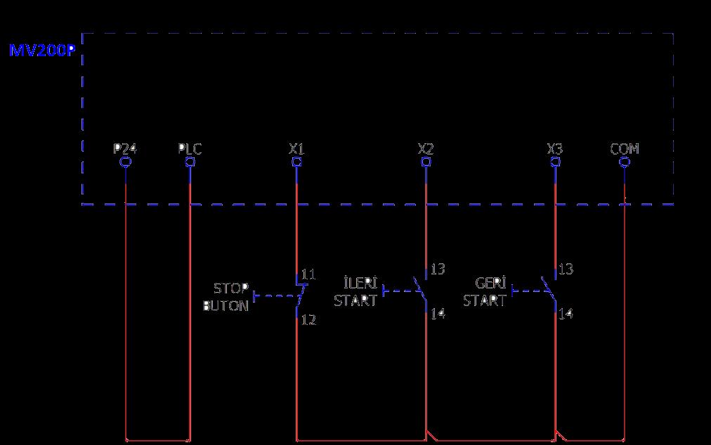 P02.01 = 1 Çalışma kaynağı seçimi P09.00 = 5 X1 girişine üç kablolu çalışma fonksiyonu atama P09.01 = 1 X2 girişi için Fwd Çalışma P09.02 = 1 X3 girişi için Rev Çalışma P09.