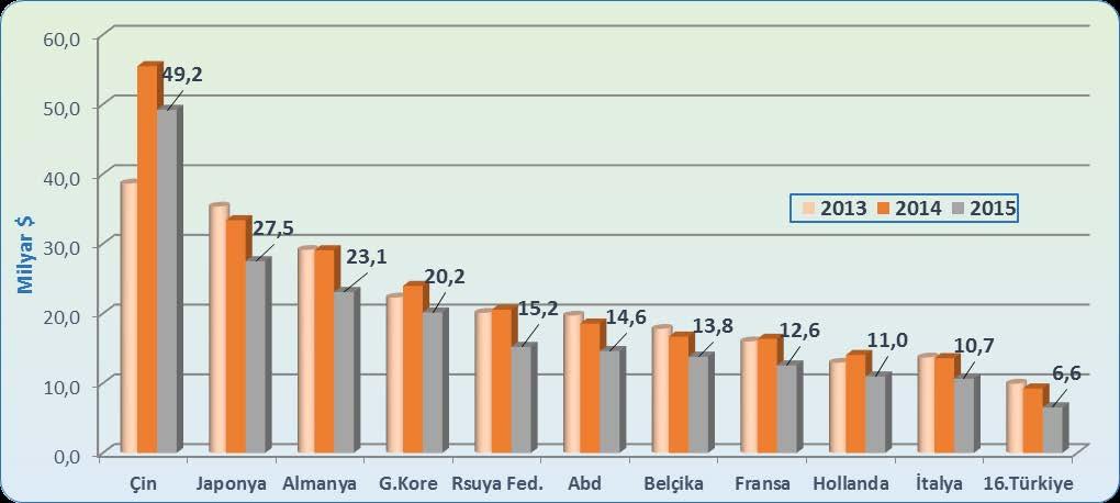 DEMİR VE DEMİR DIŞI METALLER SEKTÖRÜ 2016 RAPORU I.