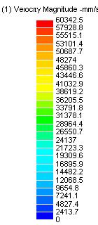 5.2 n=2900 d/d İçin Çözümleme ve Sonuçlar 5.2.1 n=2900 d/d da H/Hm=1.