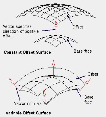 14. Ofset yüzey Offset Plane Mevcut yüzeyin