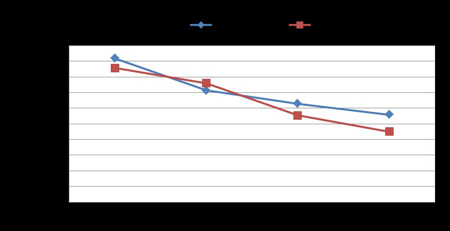 2016 Sıvılaştırılmış Petrol Gazları (LPG) 2016 Yılı Piyasa Gelişim Raporu 2016 yılında, LPG ihracat işlemlerinin gerçekleştirildiği gümrük müdürlükleri sırası ile Tablo 2.10 da verilmektedir.