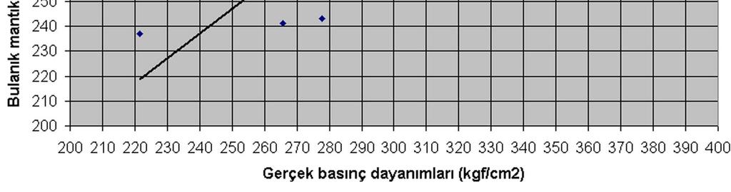 (silindir mf9) dir, 5.