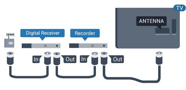 4 HDMI bağlantı noktaları Cihazları bağlama HDMI kalitesi 4.1 En iyi görüntü ve ses kalitesi HDMI bağlantısı ile sağlanır. HDMI kablosunda hem görüntü hem de ses sinyalleri bir arada aktarılır.