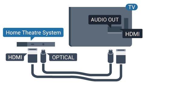 3 - Kapalı öğesini seçin. 4 - Gerekirse (sol) tuşuna arka arkaya basarak Ses çıkışı dengesi Ev Sinema Sisteminde gecikme ayarlayamazsanız TV'yi sesle senkronize olacak biçimde ayarlayabilirsiniz.