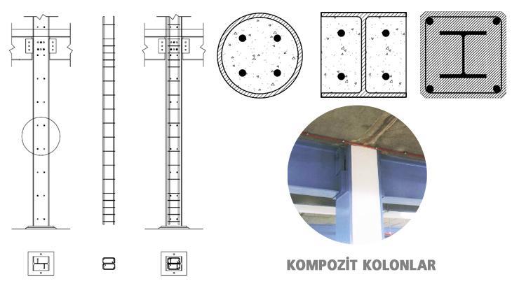 Kompozit Kirişler: Taşıdıkları betonarme döşeme ile birlikte çalışan yapısal çelik elemanlarının oluşturduğu karma kirişlere kompozit kirişler denilir.