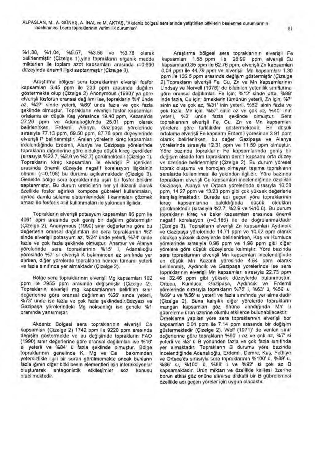 ALPASLAN, M., A. GÜNEŞ, A. İ NAL ve M. AKTAS, "Akdeniz bölgesi seralar ında yetiştirilen bitkilerin beslenme durumlar ı n ı n incelenmesi I.sera topraklar ı n ın verimlilik durumlar ı" 51 %1.38, %1.