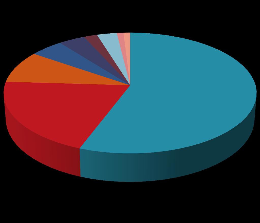 2012-2013 Giden Öğrenci Dağılımları (104 kiģi) 5 4 2 3 1 1 Eğitim Fak.