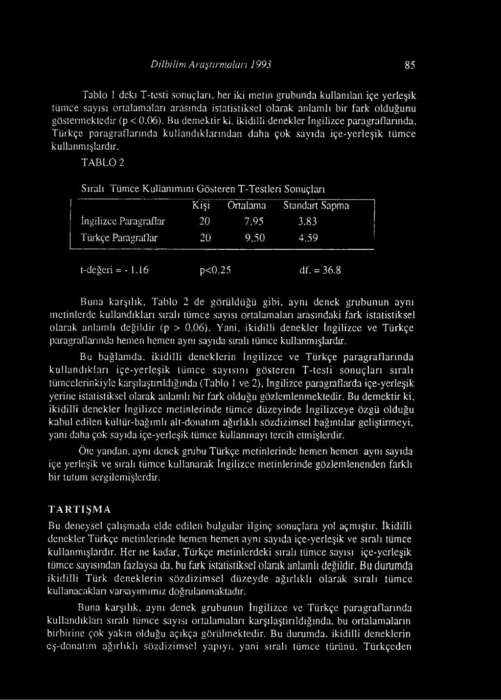 TABLO 2 Sıralı Tümce Kullanımını Gösteren T-Testleri Sonuçları Kişi Ortalama Standart Sapma İngilizce Paragraflar 20 7.95 3.83 Türkçe Paragraflar 20 9.50 4.59 t-değeri = - 1.16 p<0.25 df. = 36.