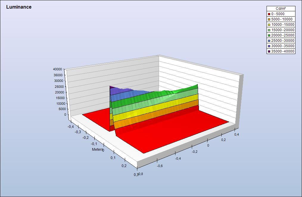 ( ISTANBUL AYDIN UNIVERSITY LIGHTING TEST MEASUREMENT AND