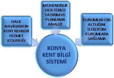 Bir poligonun içindeki poligon veya poligonlar (bir göldeki adalar) Şekil 3. Mekânsal Veritabanında Tutulan Temel Veri Türleri 1.2.