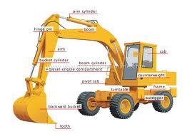 Dersin içeriği MAKİNE BİLGİSİ Ders 1 Makine bilgisi ile ilgili genel bilgiler, tanımlar ve sınıflandırmalar Enerji kaynakları ve genel özellikleri Motorlar ve iş makinelerinin sınıflandırılması