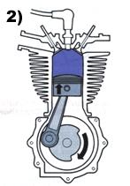 Sıkıştırma stroku: Emme subapı kapandıktan sonra piston yukarı doğru hareket ederek yakıt-hava karışımını sıkıştırır ve piston üst ölü noktaya yaklaşınca buji ile ateşleme yapılır.