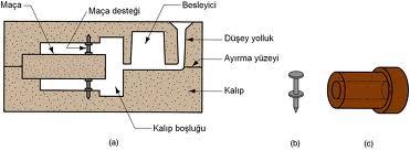 Parça içindeki boşlukları meydana getirmek için boşluk içine maça denilen ve yine kum karışımından yapılan döküm elemanı yerleştirilir.