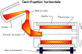 Model yapıldıktan sonra kaplanır, sıvı metal dökülür, sıcaklığın etkisi altında model yanar, gaz halinde kalıptan çıkar ve onun yerini
