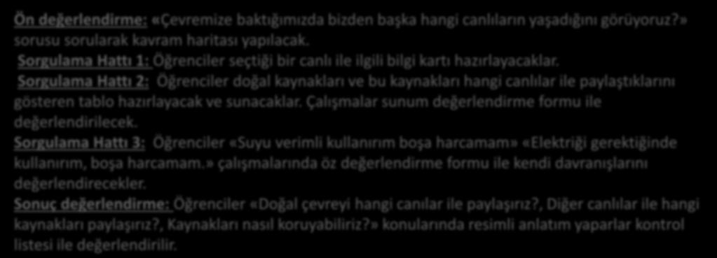 » çalışmalarında öz değerlendirme formu ile kendi davranışlarını değerlendirecekler. Sonuç değerlendirme: Öğrenciler «Doğal çevreyi hangi canılar ile paylaşırız?