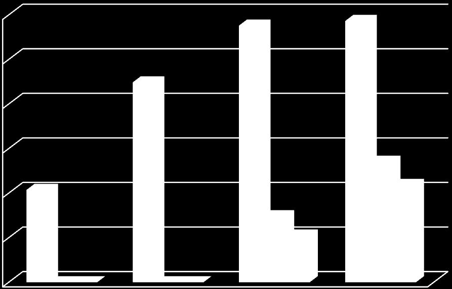 40 2000 1800 1600 1400 1621 1443 1200 1000 800 600 400 564 1019 MIN HABC PSO GA 200 0 XQF131 XQG237 BCL380 PBM436 ġekil 5.17.