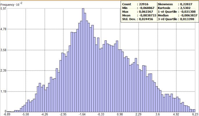 Şekil 4.24 CSRS-PPP sonuçlarının tekli referans istasyonlarına göre elde edilen sonuçlara göre farklarının enlem bileşenindeki dağılımı ve istatistiki değerleri Şekil 4.