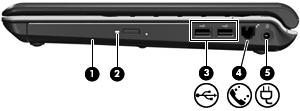 Sağ taraftaki bileşenler Bileşen (1) Optik disk sürücüsü Optik diskleri okur ve bazı belirli modellerde ayrıca optik disklere yazar.