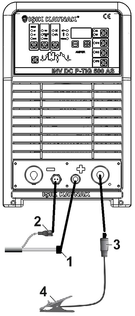 KURULUM BİLGİLERİ 2.3.3 Torç Bağlantıları TIG torcunun somununu (1) TIG kaynak soketine (8) vidalayın. Torç konektörünü (2) tetik kontrol soketine (7) bağlayın. 2.3.4 Topraklama Pensesi Bağlantıları Topraklama pensesi kablosunun fişini (3) artı kutuplu sokete (6) sokup sağa çevirerek iyice sıkın.