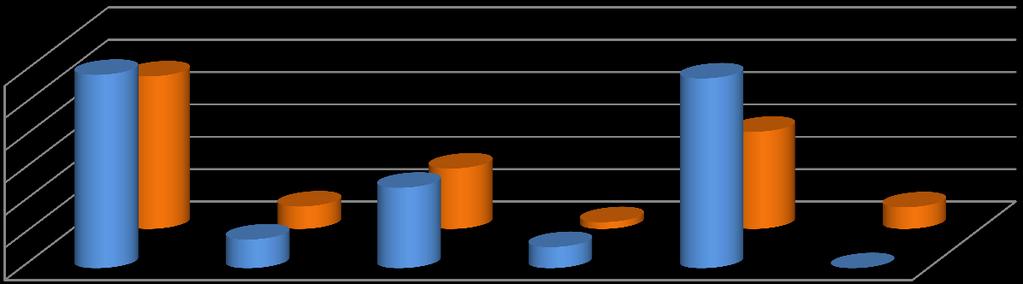 FAALİYETE İLİŞKİN TABLO 30 2012 2013Yılı Bütçe Giderleri Karşılaştırılması 2012 BÜTÇE BAŞLANGIÇ ÖDENEĞİ ( ) 2013 BÜTÇE BAŞLANGIÇ ÖDENEĞİ ( ) ARTIŞ ORANI (%) 2012 BÜTÇE GERÇEKLEŞME TOPLAMI ( ) 2013