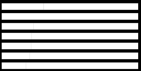 6 Bir seyahat acentesi veya sağlayıcısıyla iletişim kurdu 17.