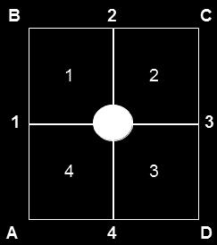 54 G25-d-01-d A + B 1 = 2 B