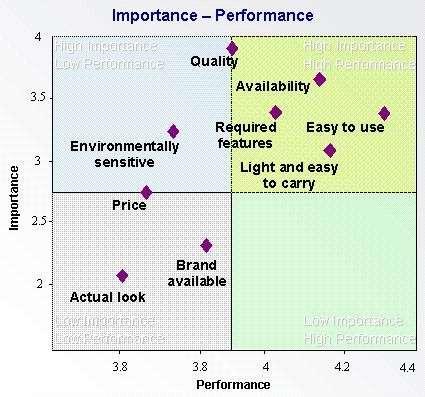 Quadrant