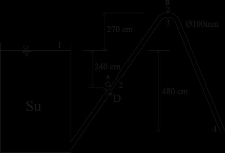 12 SORU : A ve B manametrelerindeki basınç okumaları aynı olduğuna göre daralan kesitteki D çapını bulunuz. Suyun viskozitesini ihmal ediniz.