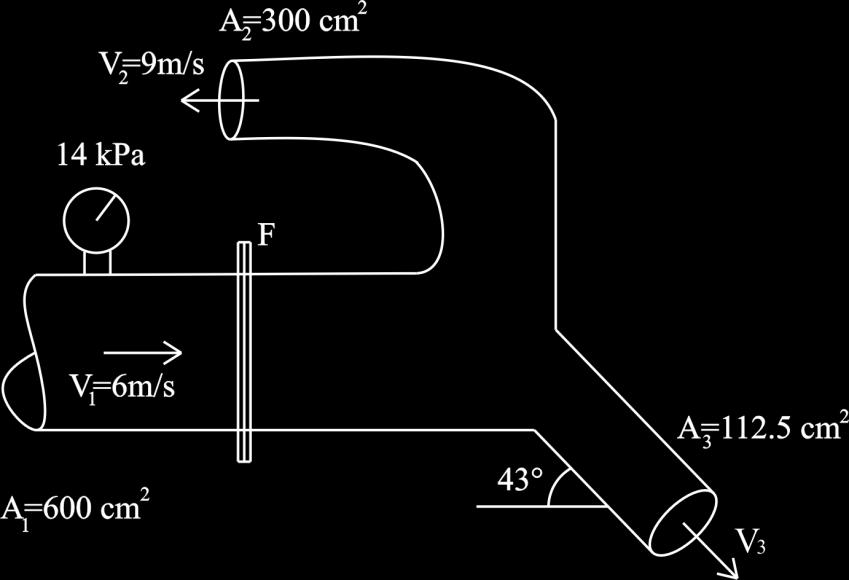 1 SORU 6: Şekilde görülen sistemde akım ikiye ayrılarak atmosfere açılmaktadır. Ayrılma bölgesinde meydana gelen reaksiyon kuvvetinin bileşenlerini bulunuz. Sistem yataydadır.