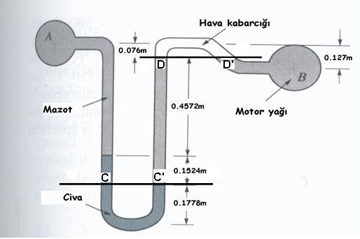 4 AKIŞKANLARIN STATİĞİ SORU 1: 50kPa basınca denk gelen su kolonu yüksekliğini, karbon tetraklorid kolonu yüksekliğini ve civa kolonu yüksekliğini bulup karşılaştırınız.