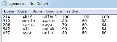 Uygulamalar «ogrenci.txt» adlı dosyada öğrencilere ilişkin numara, ad, soyad, vize, final ve ortalama not bilgileri tutulmaktadır.