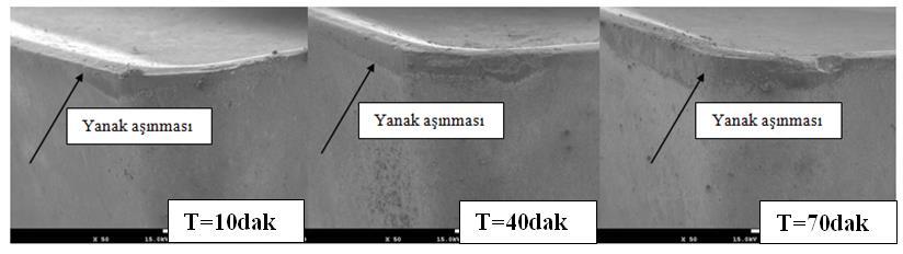 Ulaş ÇAYDAŞ, Osman KUNCAN, Mahmut ÇELİK / POLİTEKNİK DERGİSİ, Politeknik Dergisi, 2017; 20 (2) : 409-417 Diğer yandan, Şekil 4 (c) de işleme parametrelerinin takım talaş ara yüzey sıcaklığı