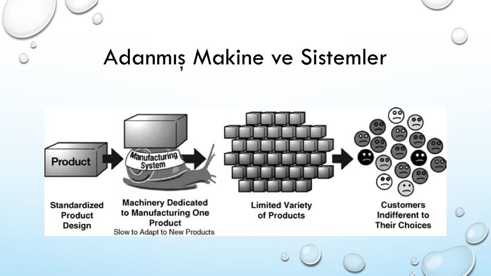 Kitlesel üretim sistemi az çeşitteki standartlaştırılmış ürünlere göre tasarlanır ve makineler buna göre görevlendirilir.