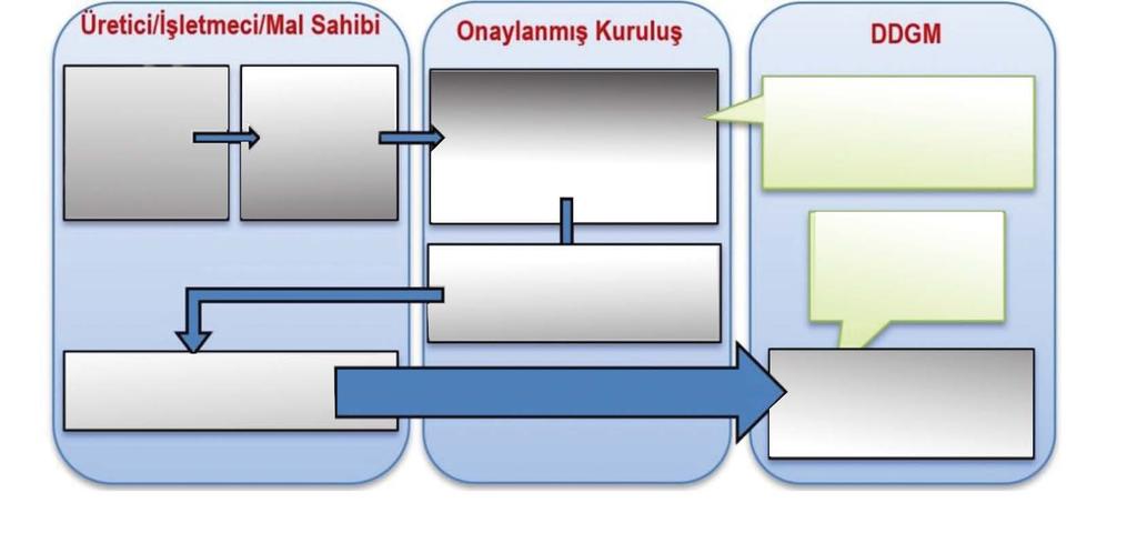 1. GİRİŞ 1990'lı yılların başına kadar demiryolu araçlarının uluslararası trafikte kullanılabilmesi için UIC (Uluslararası Demiryolları Birliği) şartlarına uygun üretimini yapmak yeterliydi.