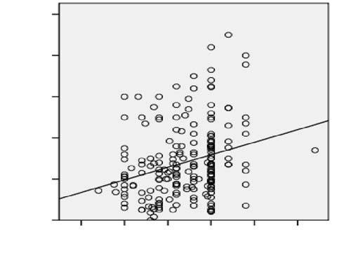 Güncel Pediatri 2010; 8: 7-19 Çak r ve ark. Tip 1 Diyabette Glisemik Kontrol En s k kullan lan insülin rejimi glarjin+lispro/aspart olarak saptand ve bu grupta HbA1c de eri, 8,82±1,75 olarak bulundu.