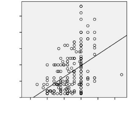 nsülin glarjin + regüler insülin kullanan hasta grubunun HbA1c de eri, istatistiksel olarak anlaml olmasa da di er gruplara göre yüksekti.