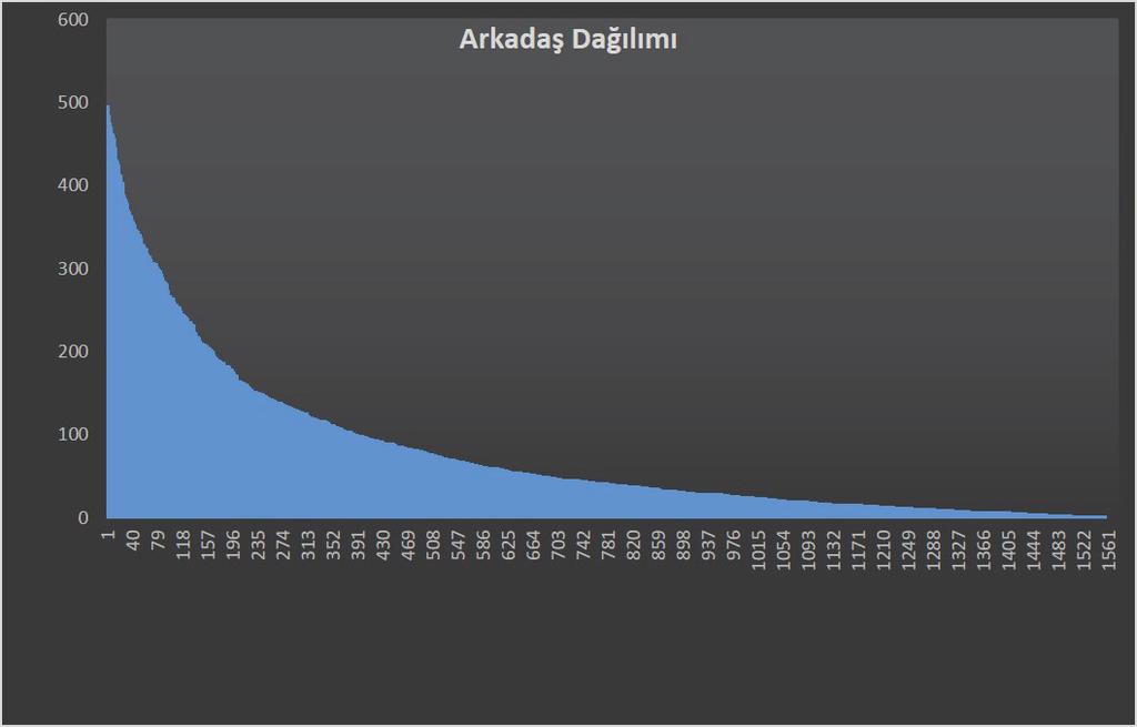 ORTADOĞU STRATEJİK ARAŞTIRMALAR MERKEZİ Yukarıda verilen istatistiklerin tarafından yapılan bir önceki çalışma (2.