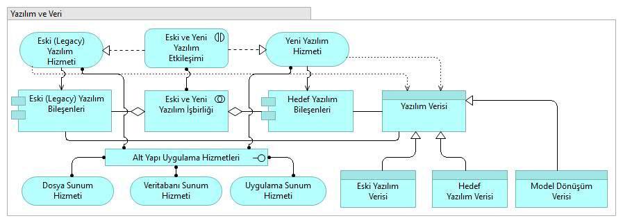 UML çizenekleri de kaynak ve hedef yazılımda platform bağımsız modelleri temsil etmektedirler.