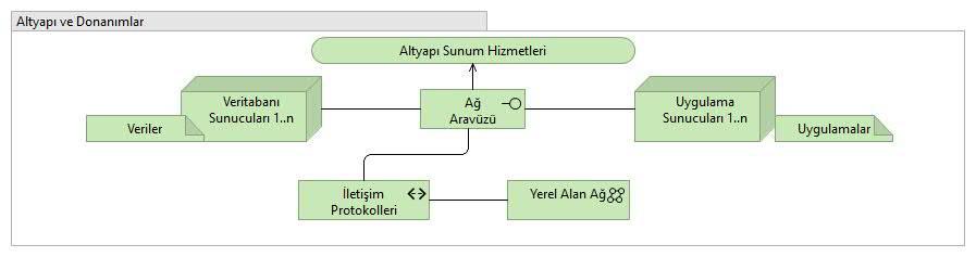 dönüşümleri, elle veya otomatik, UML profili ve yazılım desenleri kullanılarak gerçekleştirilmektedir.