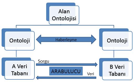 çalışabilirliği için alan